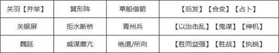 三国志战略版魏公子兵法适合给谁用 魏公子兵法搭配阵容推荐攻略
